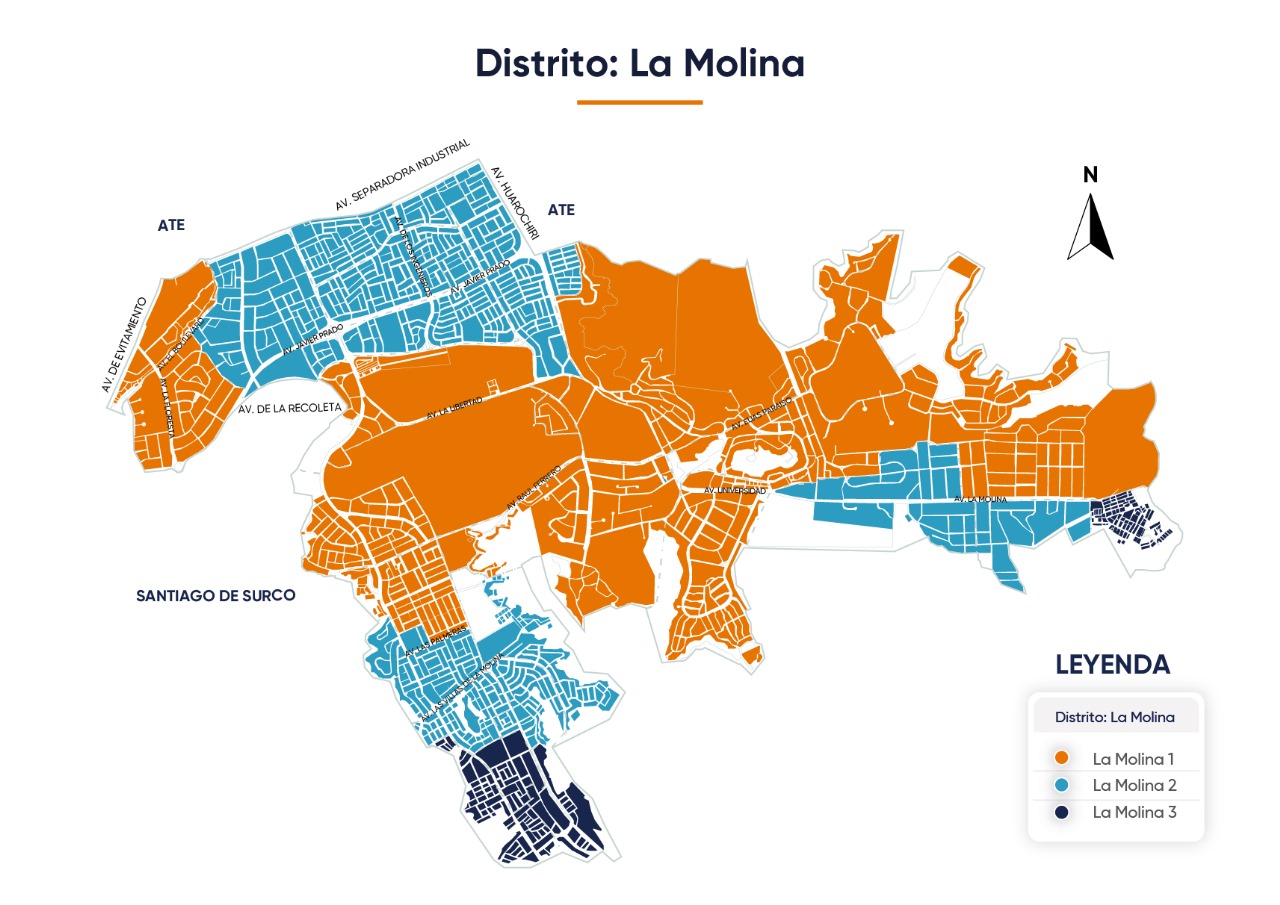 Distrito