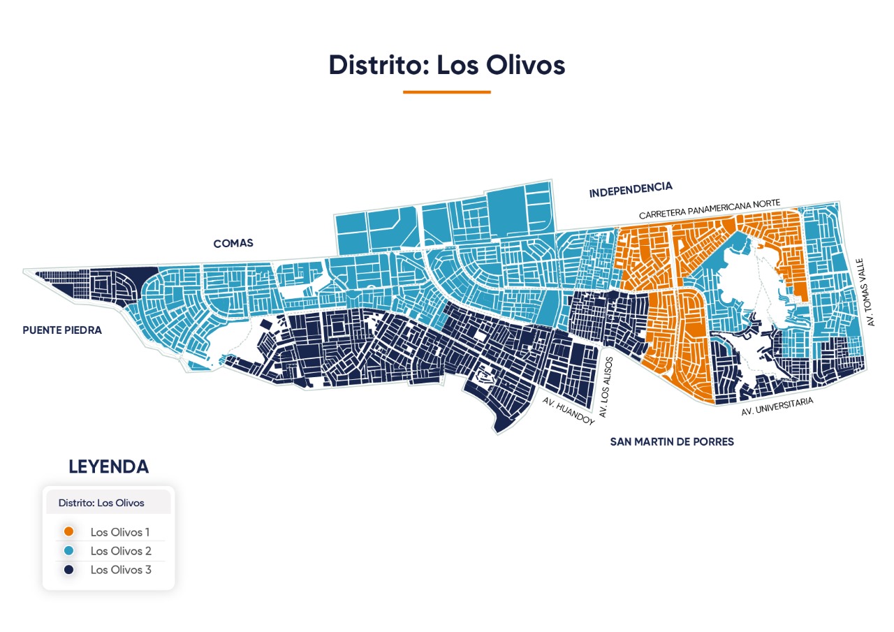 Distrito