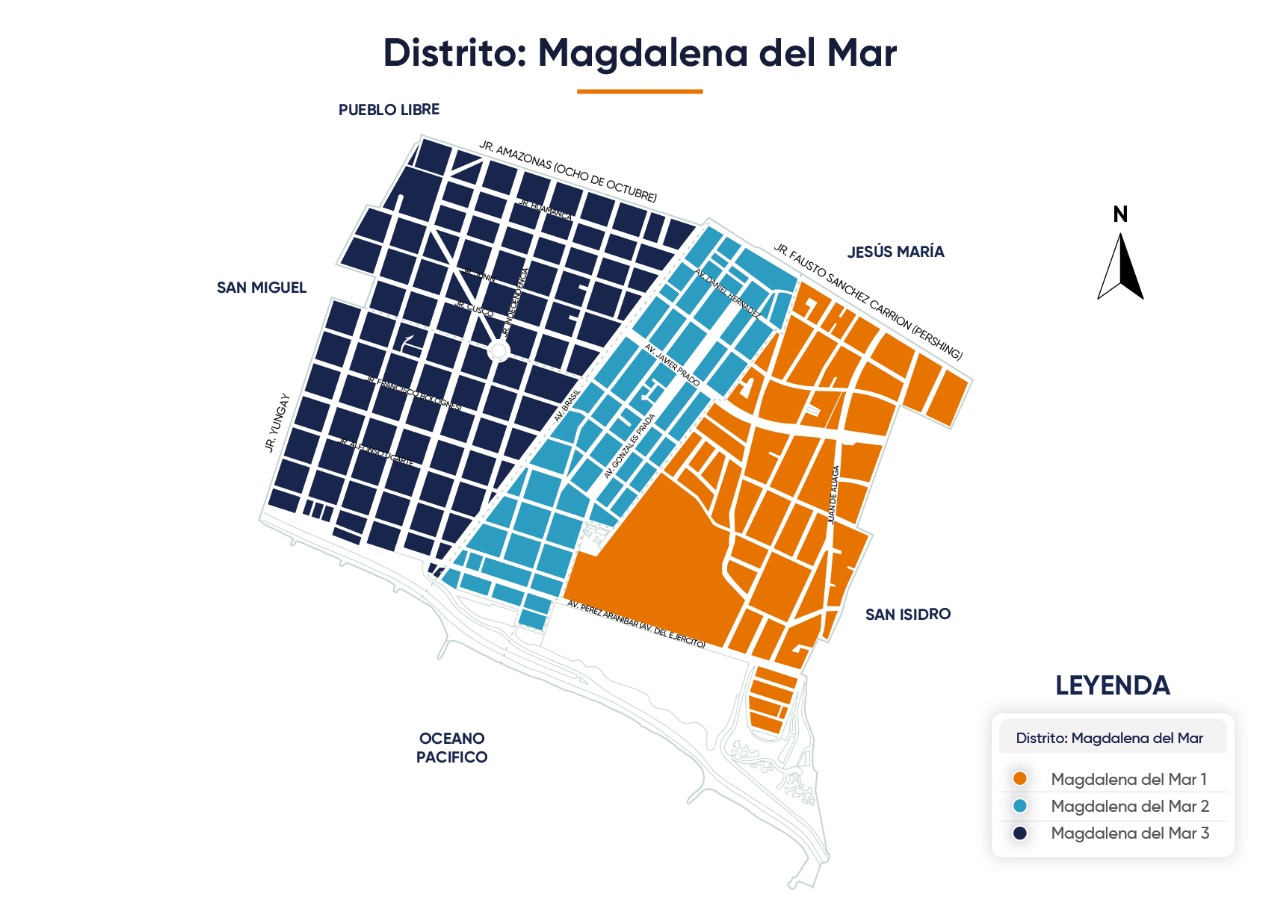 Distrito