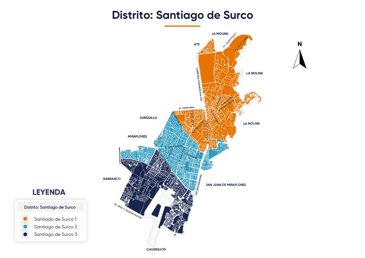 Distrito